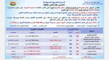 تنبيهات الطقس ليوم الخميس: رياح قوية وتوصيات مرورية من الأرصاد